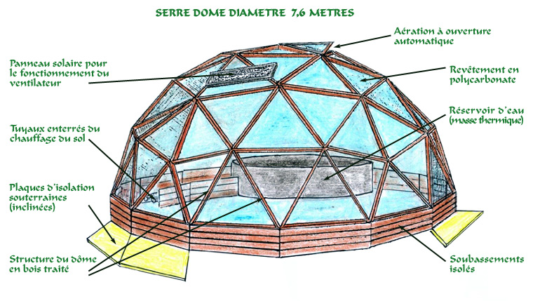 http://www.aqua-nat.org/images/serre-dome/serre_3DR.jpg