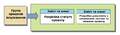 1 UA Initiating Process Group Processes.png