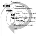 1 UA 524px-Xp-loop with time frames.png