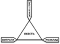 1 UA The triad constraints.png