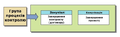 1 UA Closing Process Group Processes.png