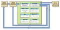 1 UA Monitoring and Controlling Process Group Processes.png