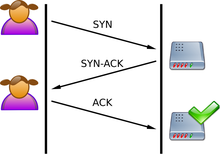 Tcp normal.png