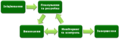 1 UA Project Management (phases).png