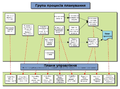 1 UA Planning Process Group Activities.png