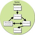 1 UA Project development stages.png