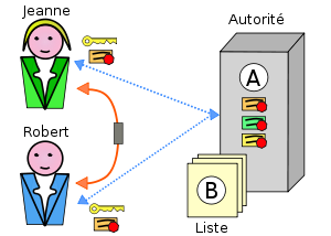 Certificat électronique.svg