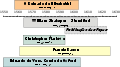 (in Portuguese) Timetable-Shakespeare-corrected.svg