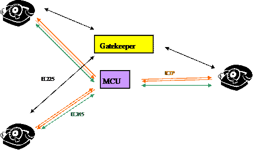 H323 mcu.gif