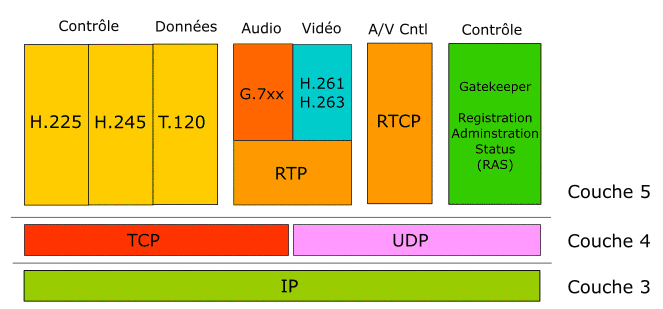 H323 diagram.jpg