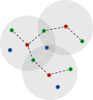 Réseau scatternet